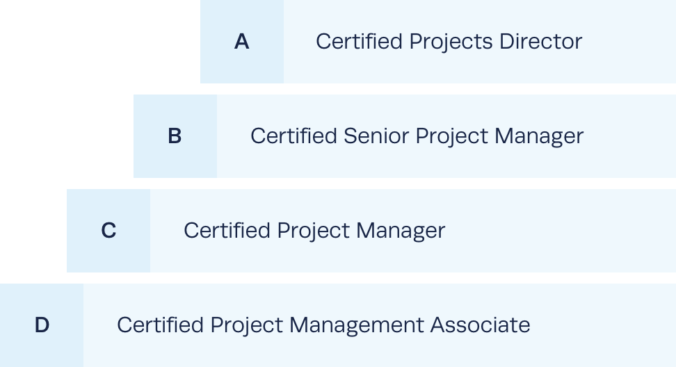 4 level certification system