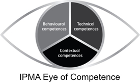 IPMA eye of competence