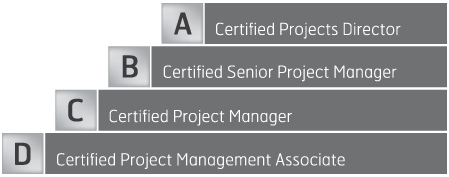  competency-based 4 Level Certification System