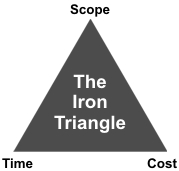Iron Triangle project management