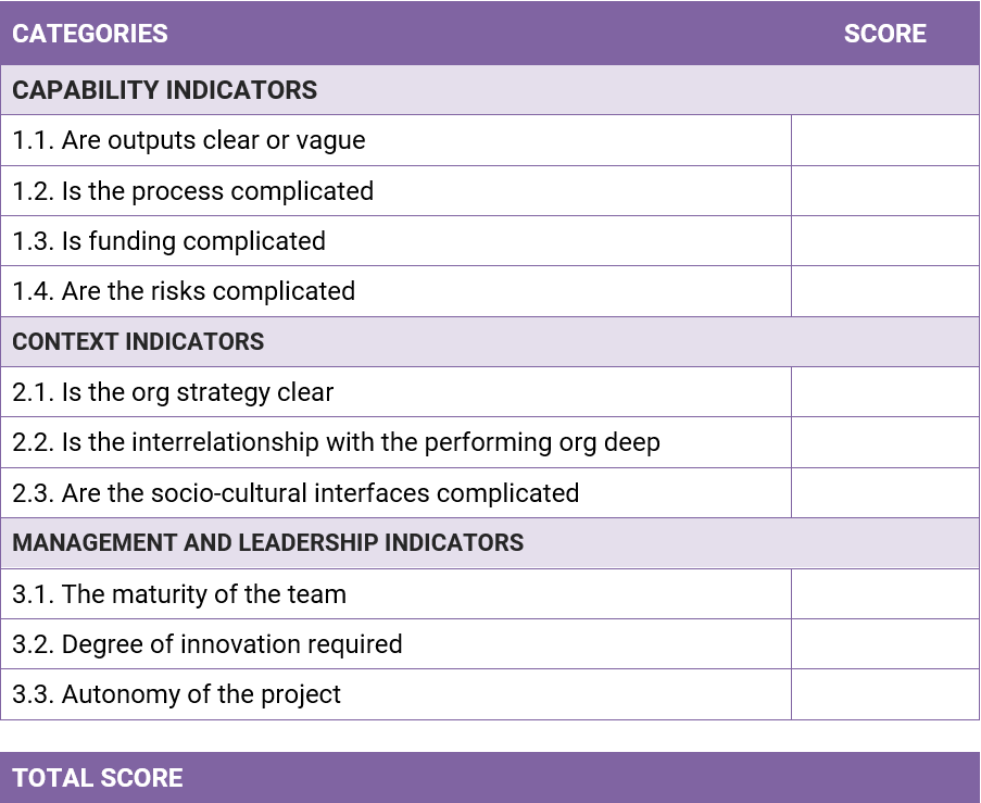 Table 1 — Complexity Assessment
