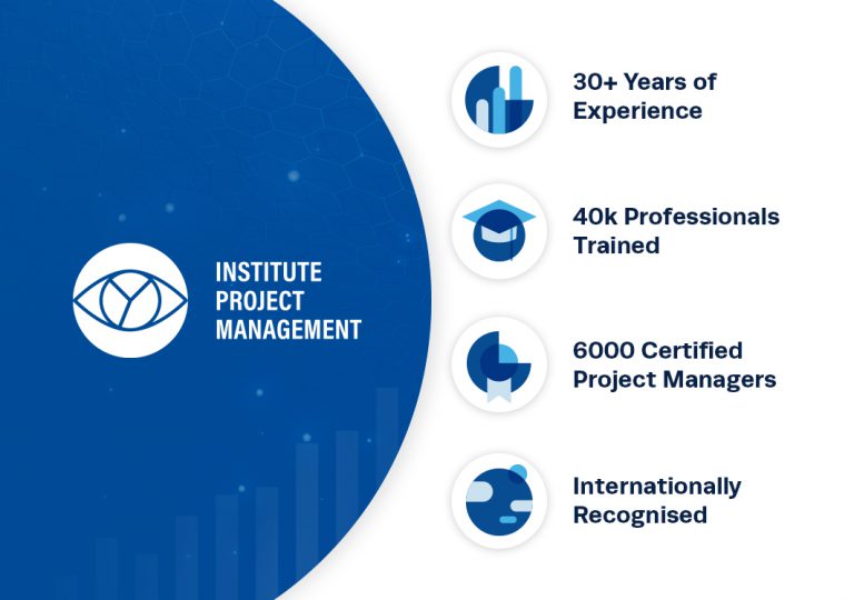 Graphics on the Reputation & History of the institute of project management