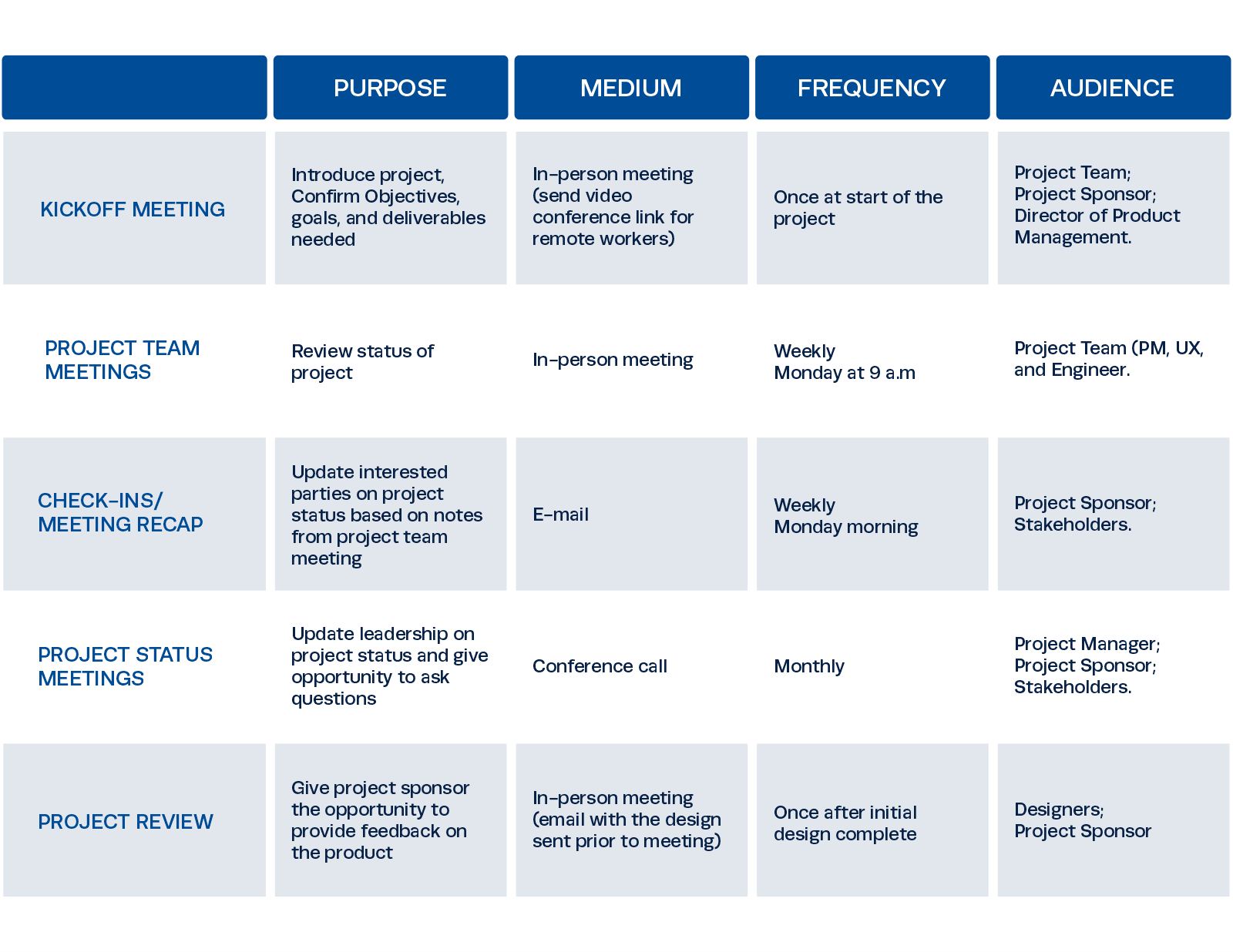 key stakeholder communication plan matrix