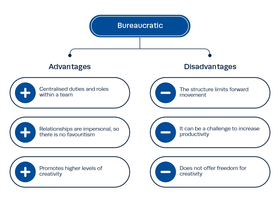 Advantage and disadvantages of bureaucratic leadership styles
