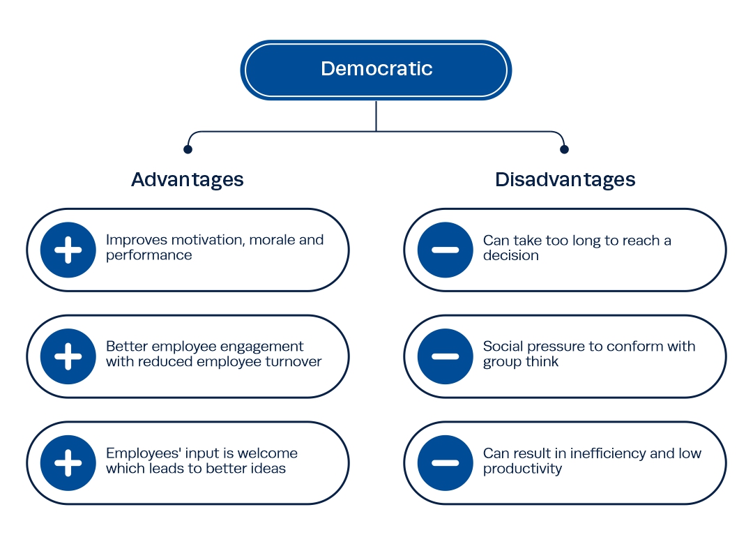 Advantage and disadvantages of democratic leadership styles