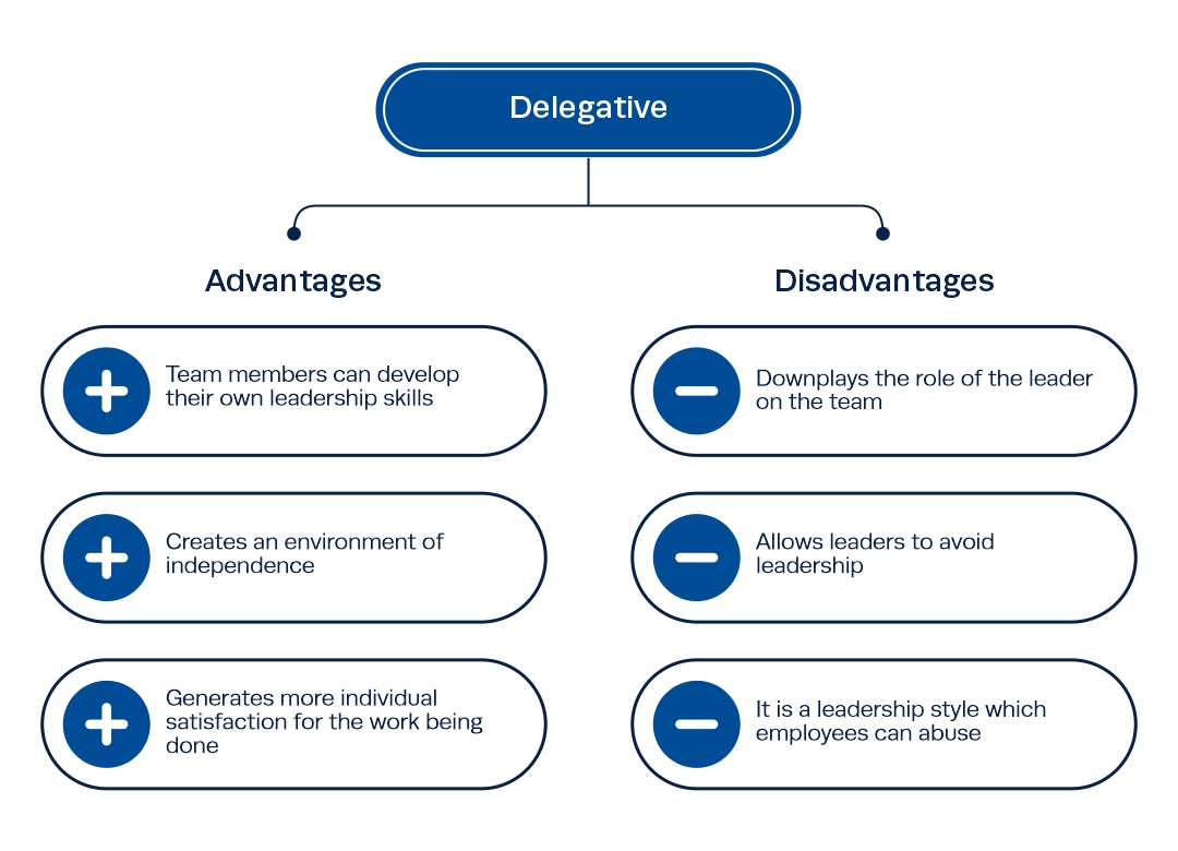Advantage and disadvantages of Laissez-faire or Delegative leadership styles