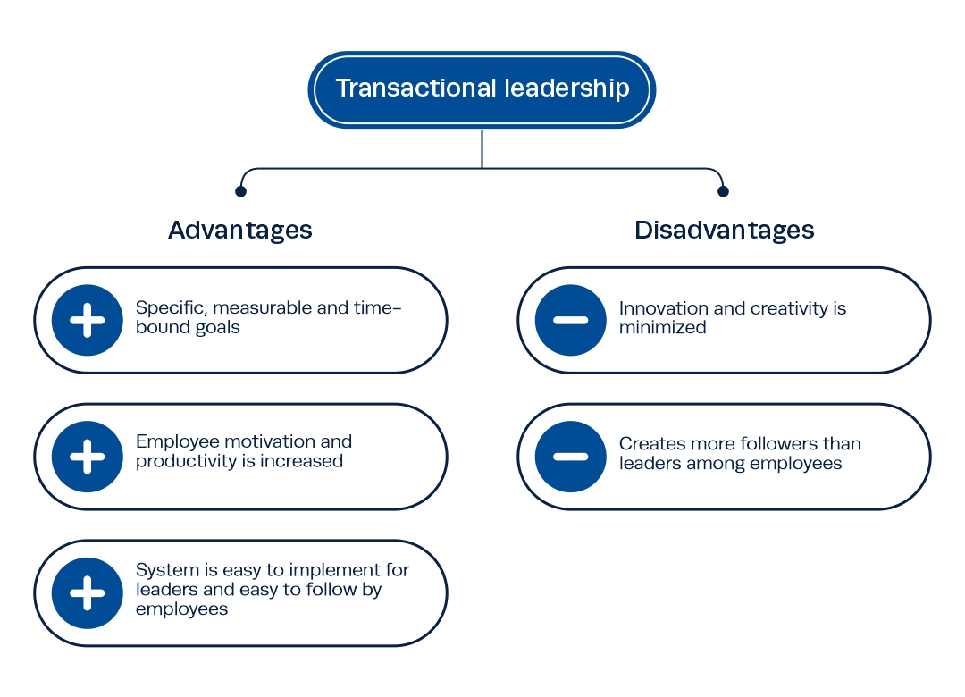 Advantage and disadvantages of transactional leadership styles