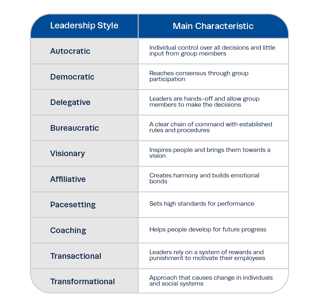 leadership styles in management