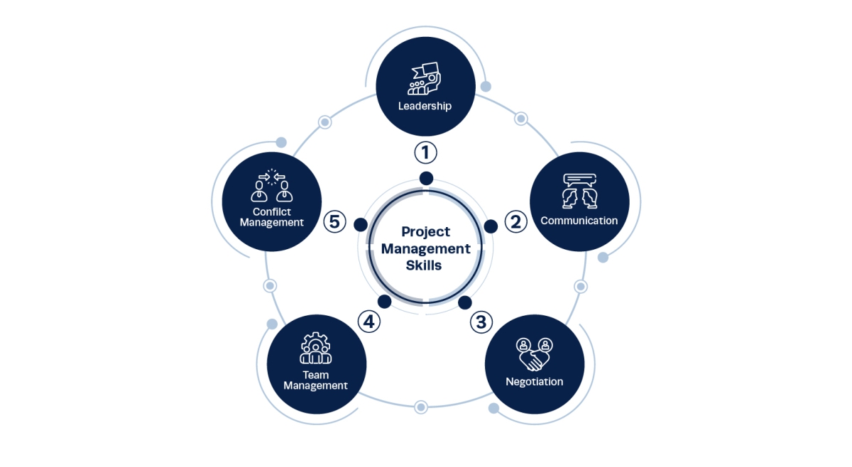 good project manager skills