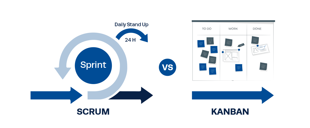 kanban vs scrum pros and cons