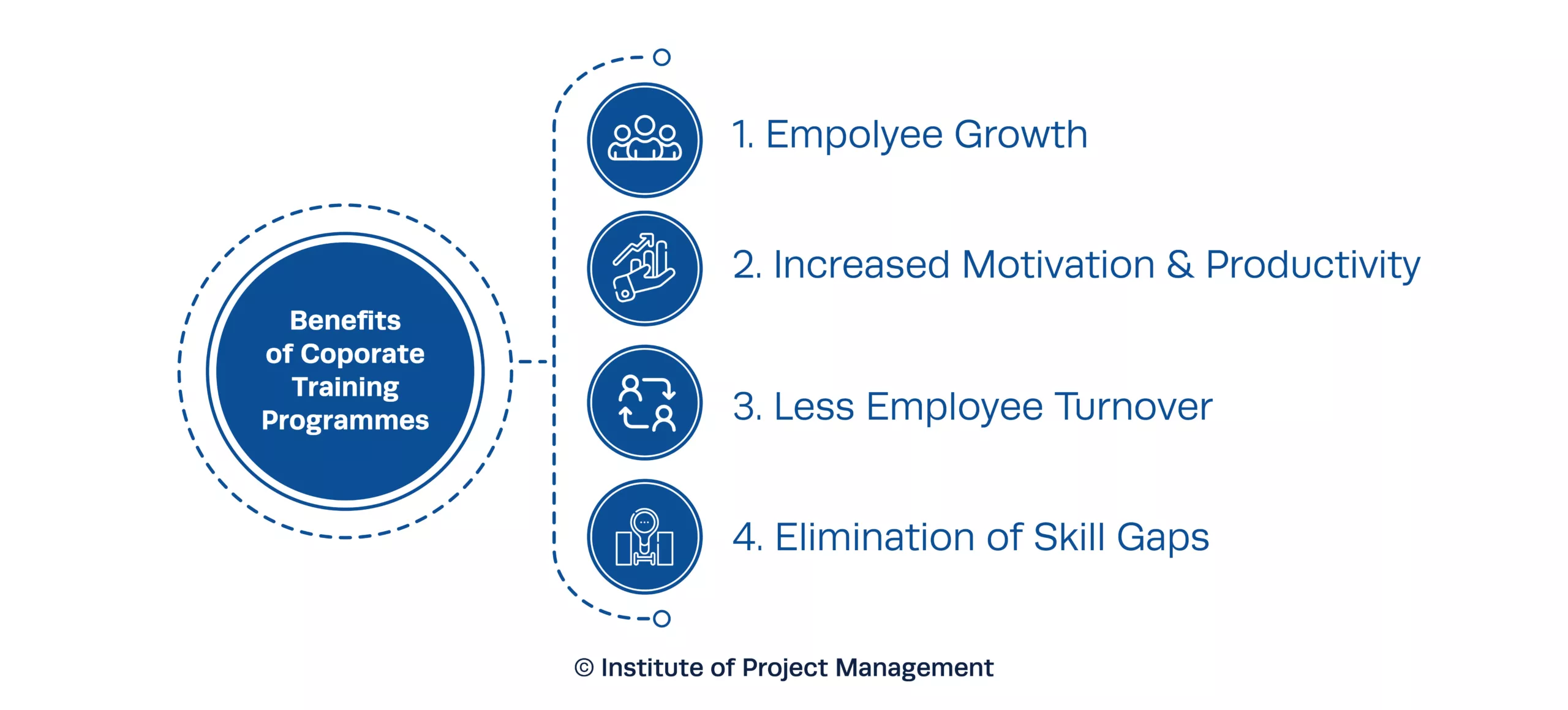Benefits of Corporate Training Programmes Illustration