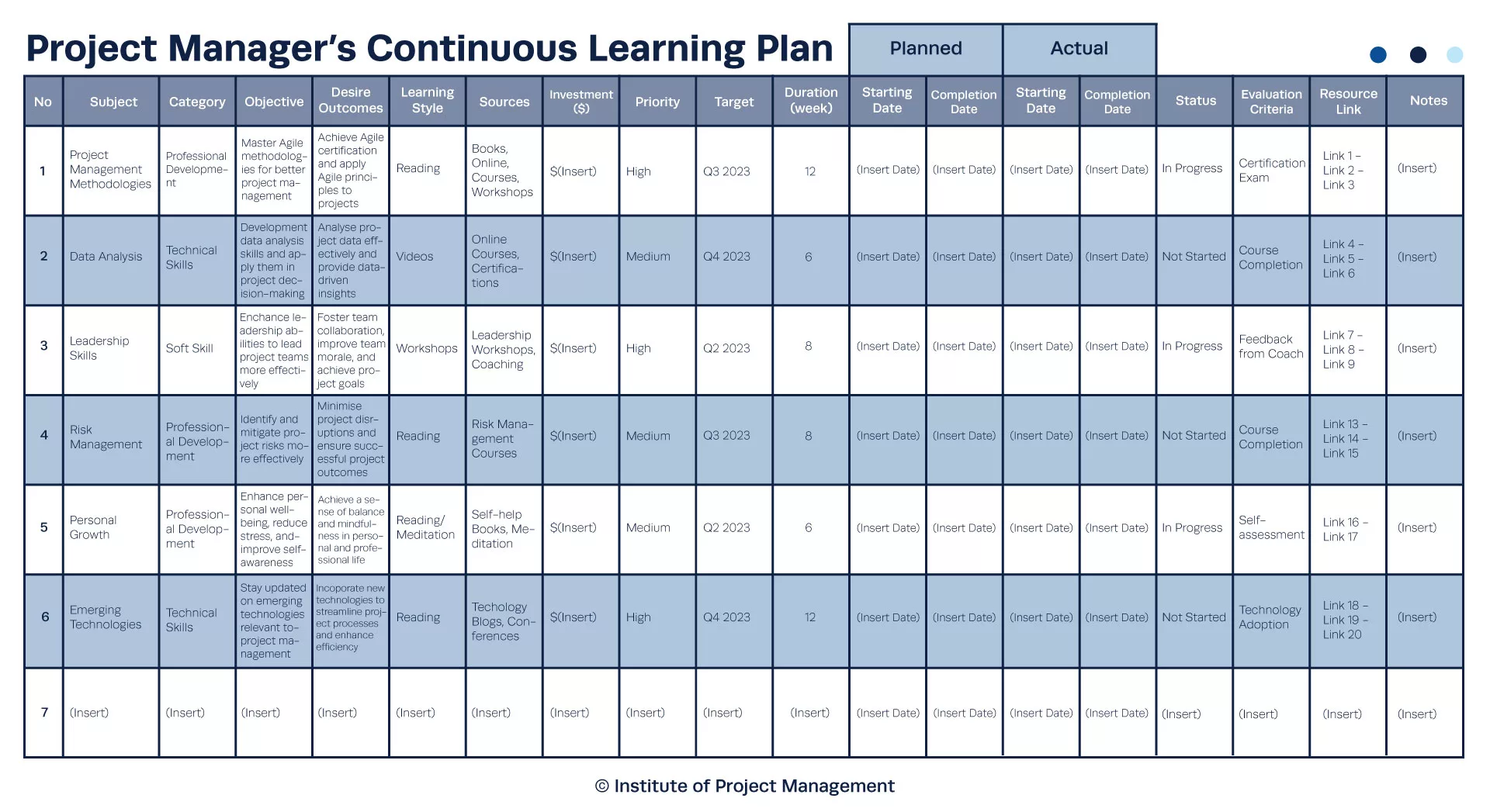 Project Manager's continuous learning plan